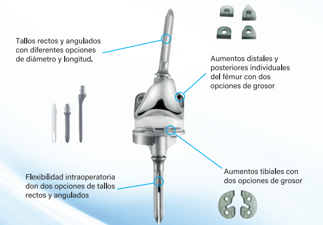Componentes del sistema ACCK